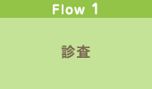 診査