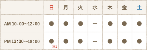 診療時間